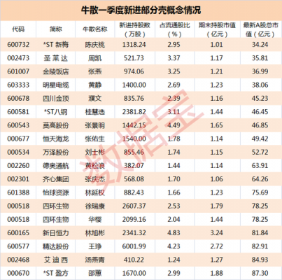 牛散秦川持股（牛散最新持股一览2023）-图3