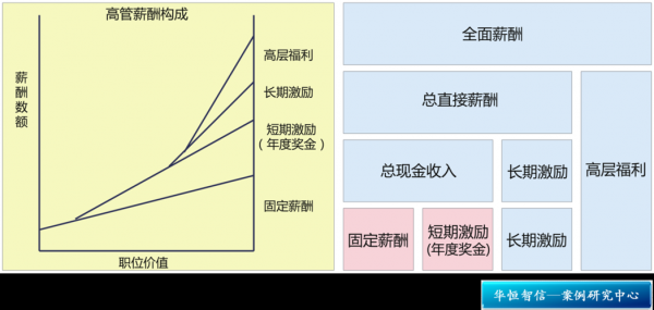 高管年薪及持股（高管年薪制）-图2