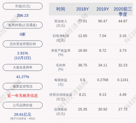 利亚德员工持股（利亚德股权结构）-图2