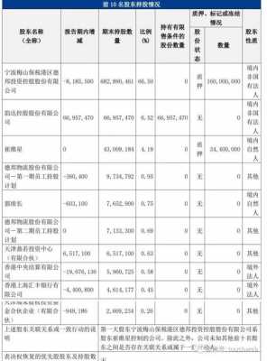 魏巍最新持股（魏巍最新持股000676）