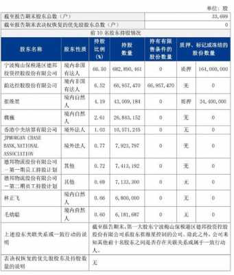 魏巍最新持股（魏巍最新持股000676）-图3