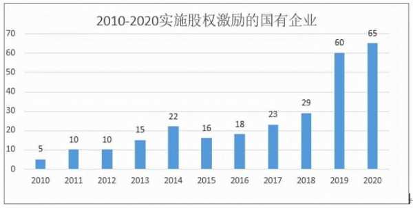 国有企业高管持股（国有企业高管持股下属企业）-图2