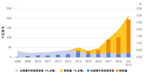 境外投资者持股比例（境外投资股权）-图2