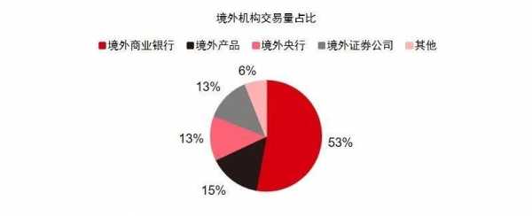 境外投资者持股比例（境外投资股权）-图3