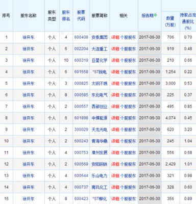 徐开东最新持股查询（徐开东2023年最新持股）