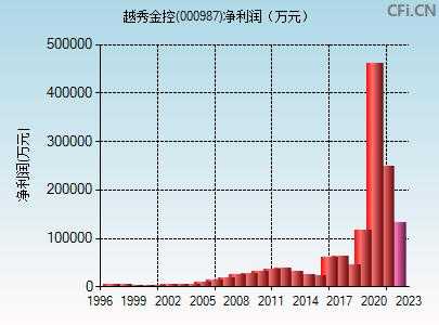 越秀金控股历史资金（越秀金控历史行情）-图3