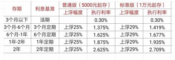 工行定期节节高（工行定期节节高2年的怎么算）-图2