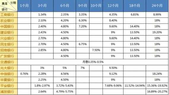 存贷通工行（个人存贷通收益）-图2