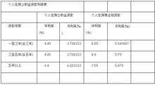 存贷通工行（个人存贷通收益）-图3