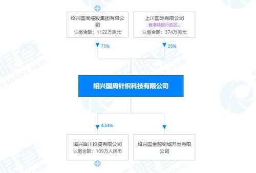 百分百控股跟收购（百分百控股和收购）-图3