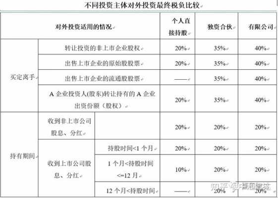 个人持股的集团企业（个人持股公司新规）-图3