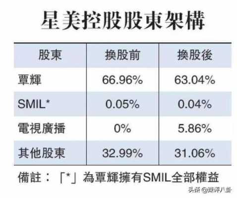 星美控股裁员（星美控股裁员最新消息）-图1