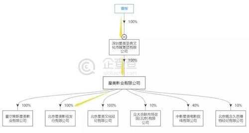 星美控股裁员（星美控股裁员最新消息）-图3