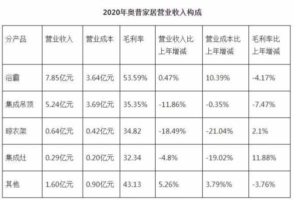 奥普集团控股年报（奥普集团上市了吗）