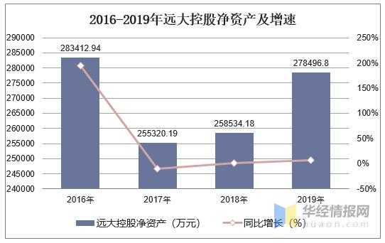 远大控股评级（远大控股分析）-图2