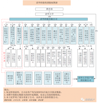 清华控股级别（清华控股有限公司级别）-图3