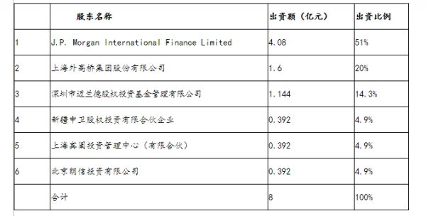 摩根大通持股中石油（摩根大通持有股票）-图2