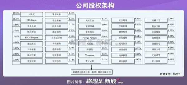 软通持股名单（软通控股）-图3