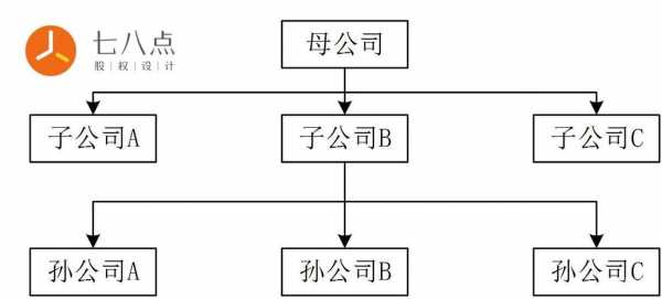 子母公司控股比例（子公司母公司控股多少）