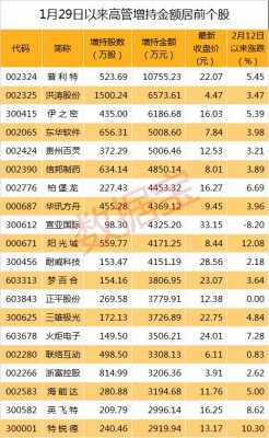 最新增持股票（最近增持股票的公司有哪几家）