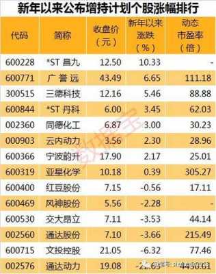 最新增持股票（最近增持股票的公司有哪几家）-图2