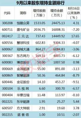 最新增持股票（最近增持股票的公司有哪几家）-图3