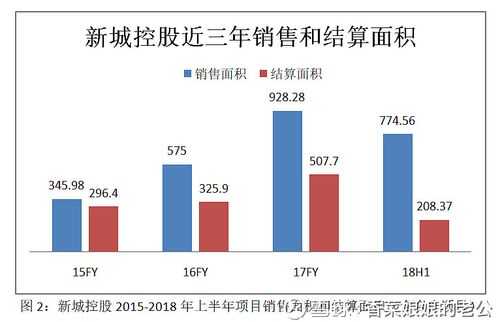 新城控股目标价（新城控股目标价100元）