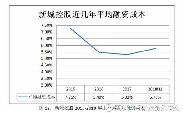 新城控股目标价（新城控股目标价100元）-图2