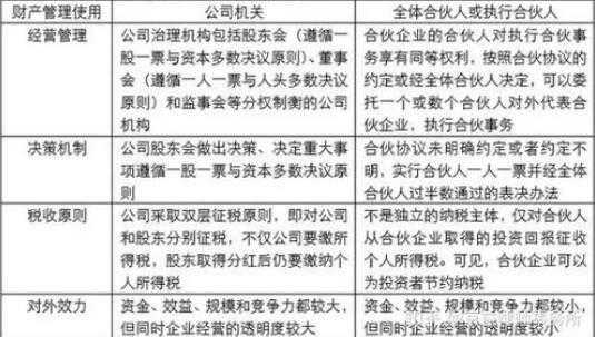 如何辨别参股和控股（参股公司和控股公司的区别）