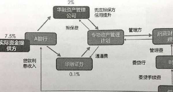 如何辨别参股和控股（参股公司和控股公司的区别）-图3