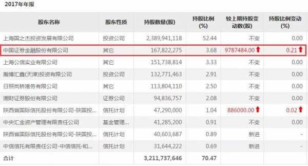 关于轴研科技是否持股的信息