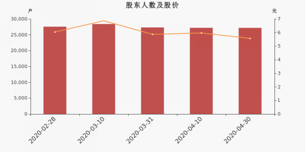 关于轴研科技是否持股的信息-图3