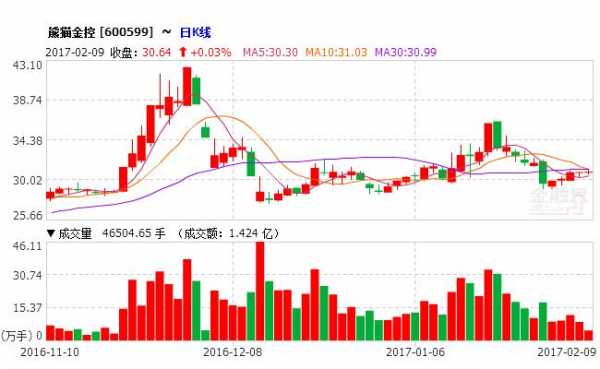 熊猫金控股票东方（熊猫金控股票行情）-图3