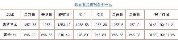 工行黄金回购价（工行黄金回购价格）-图1