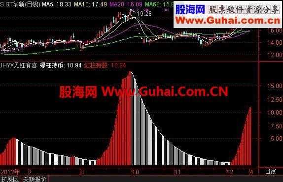 见红持股公式（股市见红是什么意思）-图1