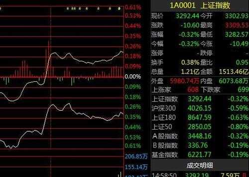 见红持股公式（股市见红是什么意思）-图2