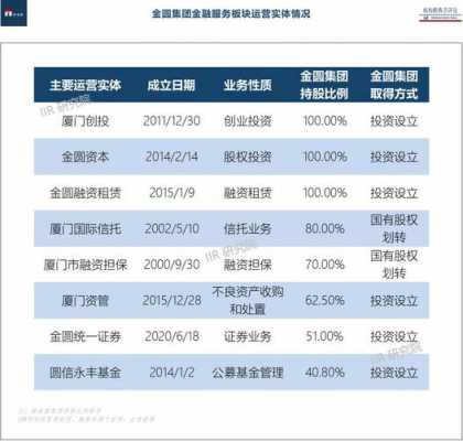 金控股份有限公司(（厦门金圆金控股份有限公司）-图2