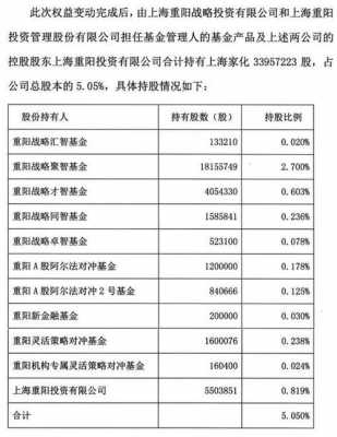 重阳投资2017持股（重阳投资持股最新明细）-图3