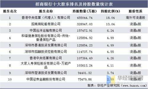 招商银行都有谁控股（招商银行的前五大股东是谁）-图1