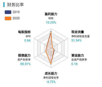 绿地控股集团财务分析（绿地控股集团财务分析表）