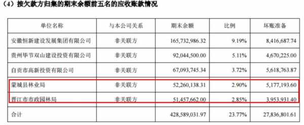 绿地控股集团财务分析（绿地控股集团财务分析表）-图2