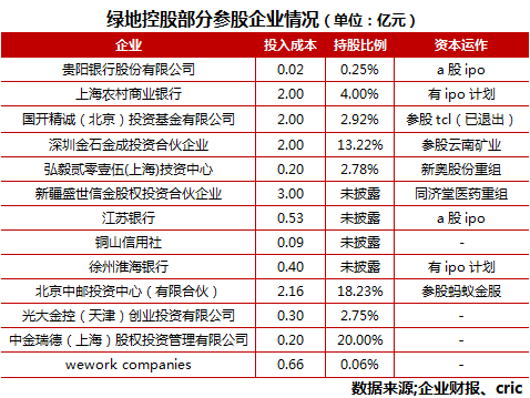 绿地控股集团财务分析（绿地控股集团财务分析表）-图3