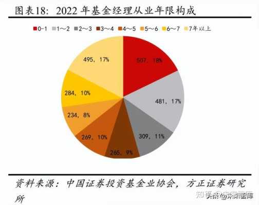 权益基金持股比例（权益基金 股票基金）-图2