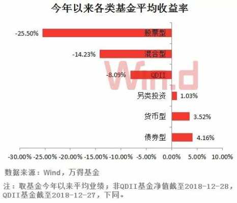 权益基金持股比例（权益基金 股票基金）