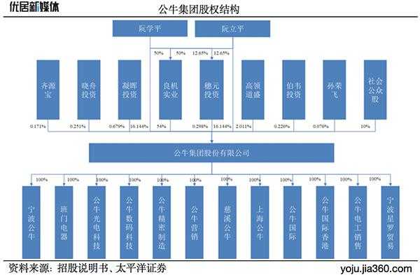 公牛持股比例（公牛持股比例多少合适）