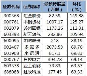 不能长期持股（不能长期持股的股票）-图2