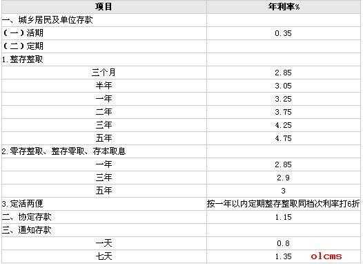 工行节节高利率多少（工行节节高的利率）-图2