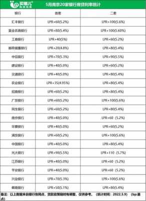 工行节节高利率多少（工行节节高的利率）-图3