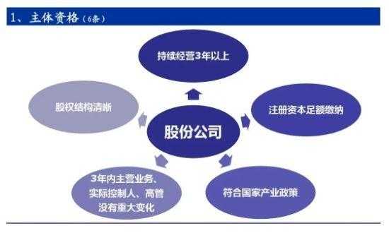 上市公司持股5%（公司上市的基本条件）-图3