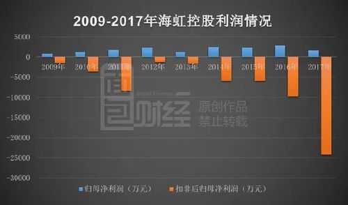 关于海虹控股邯郸医保的信息